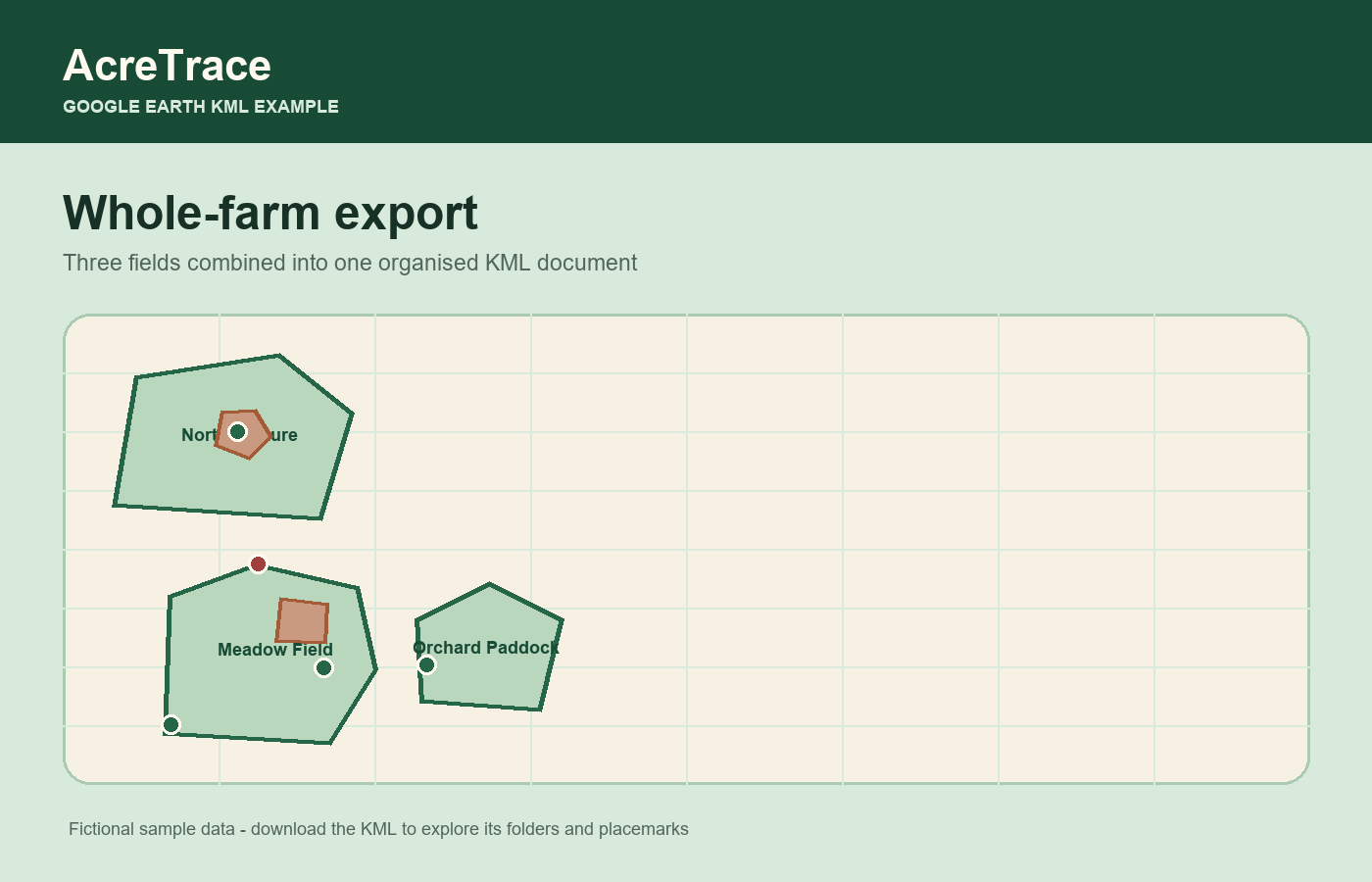 Preview of Whole-farm Google Earth export